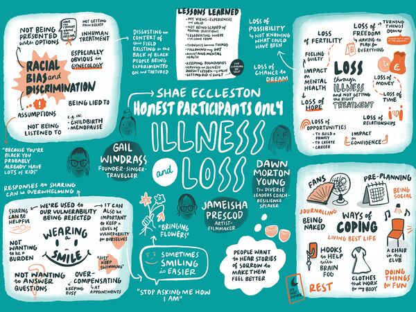 LOW Illness And Loss